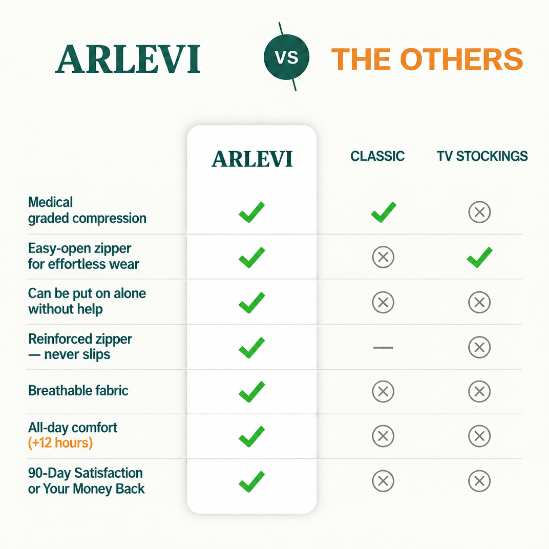 Arlevi Zippered Compression Socks