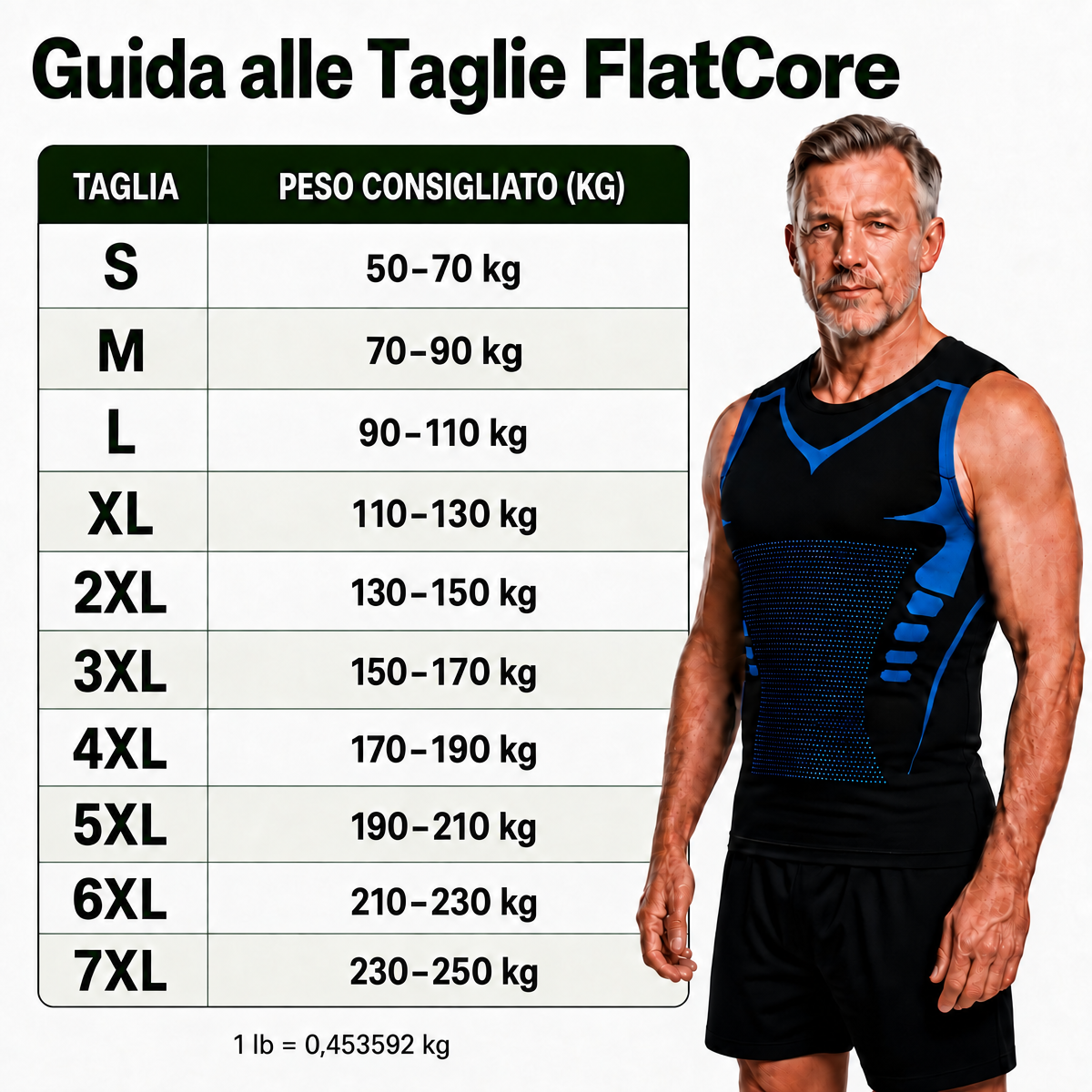 FlatCore | Men's Compression Tank