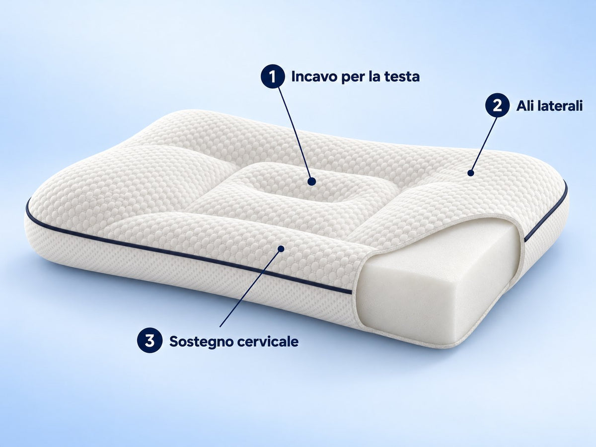 Rendering 3D del cuscino Nido con le tre zone: incavo per la testa, ali laterali, sostegno cervicale
