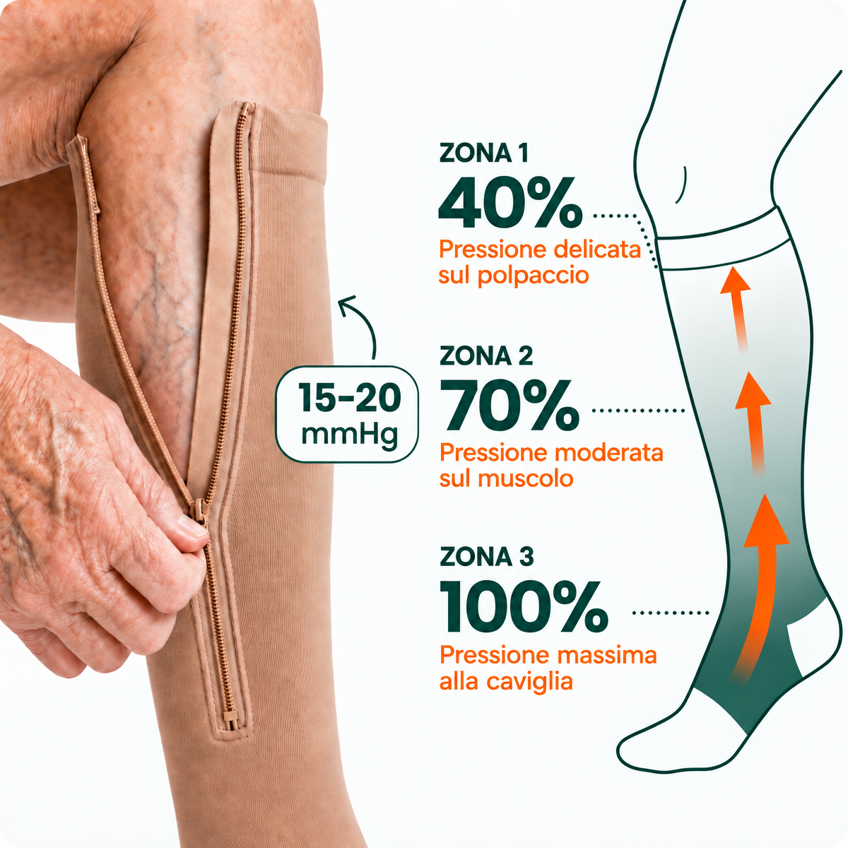 Arlevi Zippered Compression Socks
