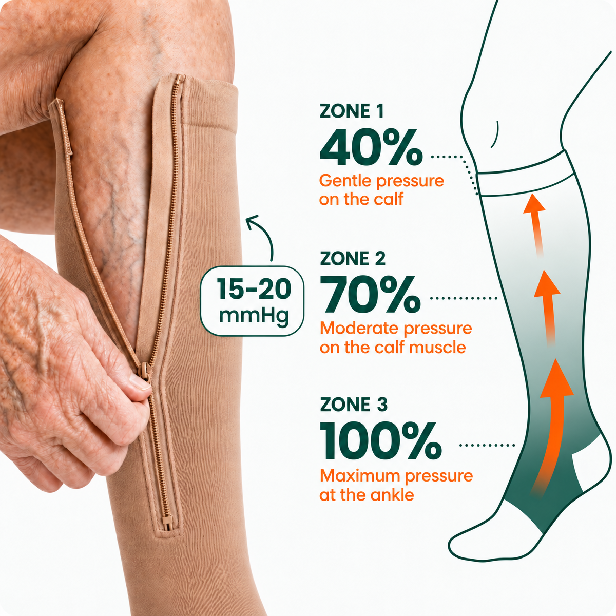 Arlevi Zippered Compression Socks